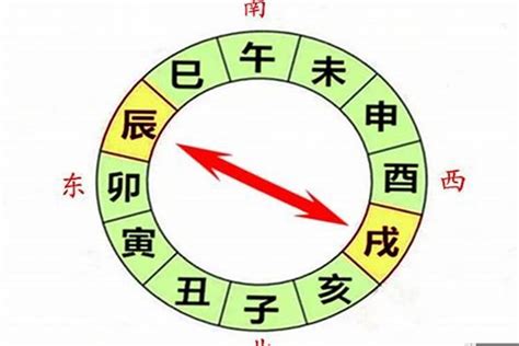 辰戌冲|命理必学基础：八字必学知识之六十五（辰戌冲最全详解）